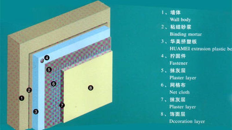聚氨酯保温板安装，报价影响因素全解析